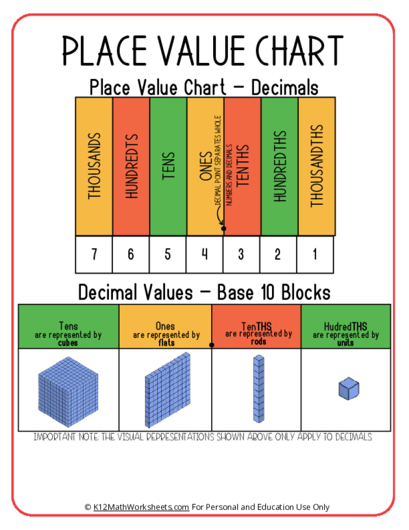 Place Value And Decimals Chart Decimal Place Value Chart Place Value And Decimals Chart Decimal Place Value Chart