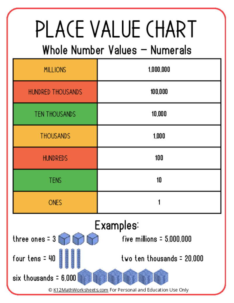 Whole Numbers Chart With Examples Whole Numbers Chart With Examples