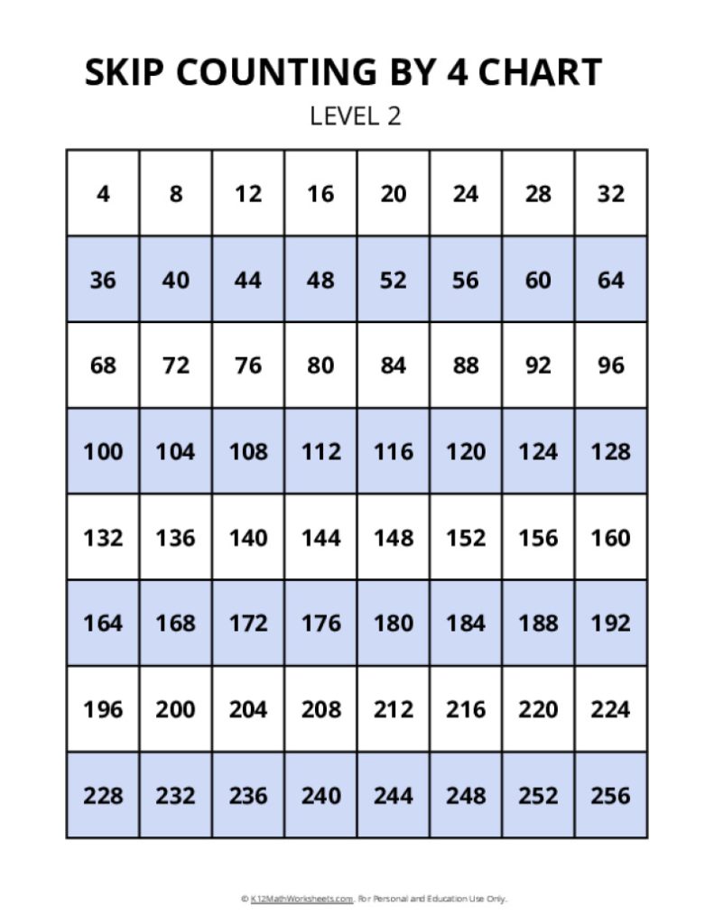 Skip Counting by 4 Chart - Level 2