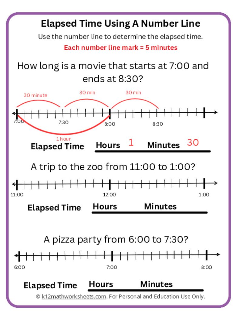 Elapsed time 30 minute Number Line Worksheet #1