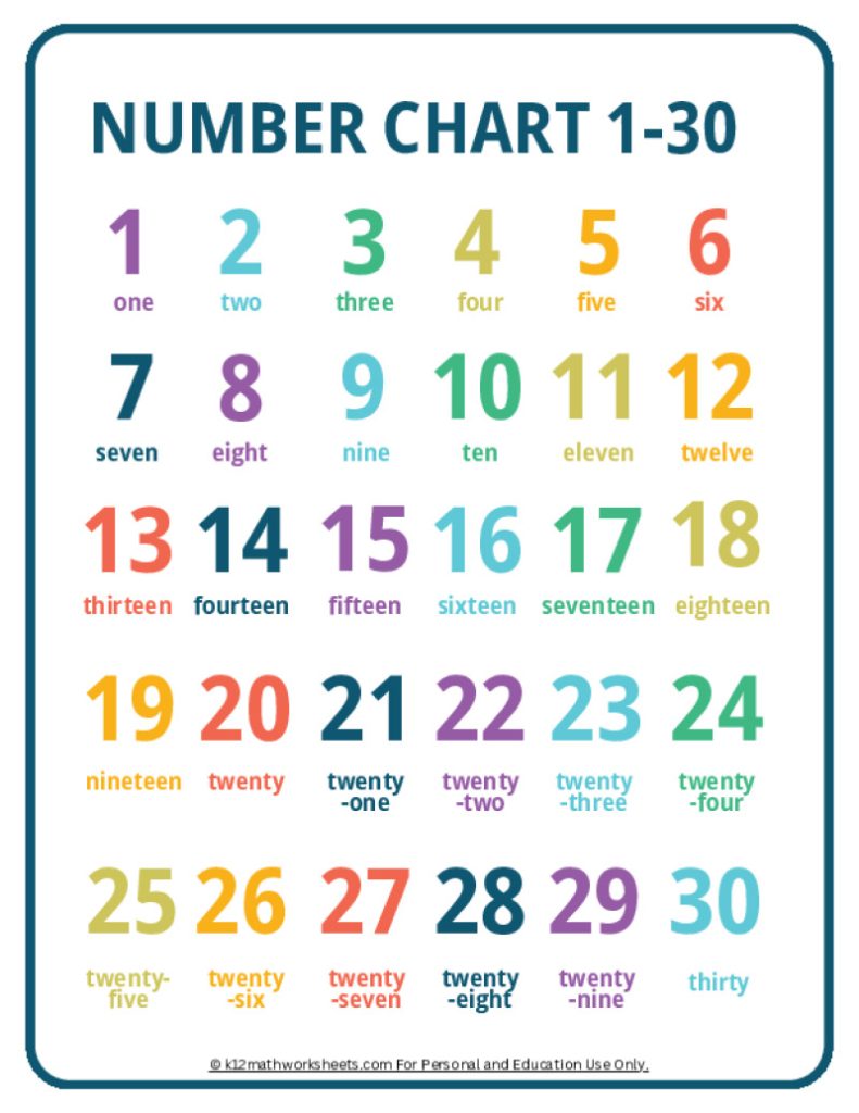 Numbers 1-30