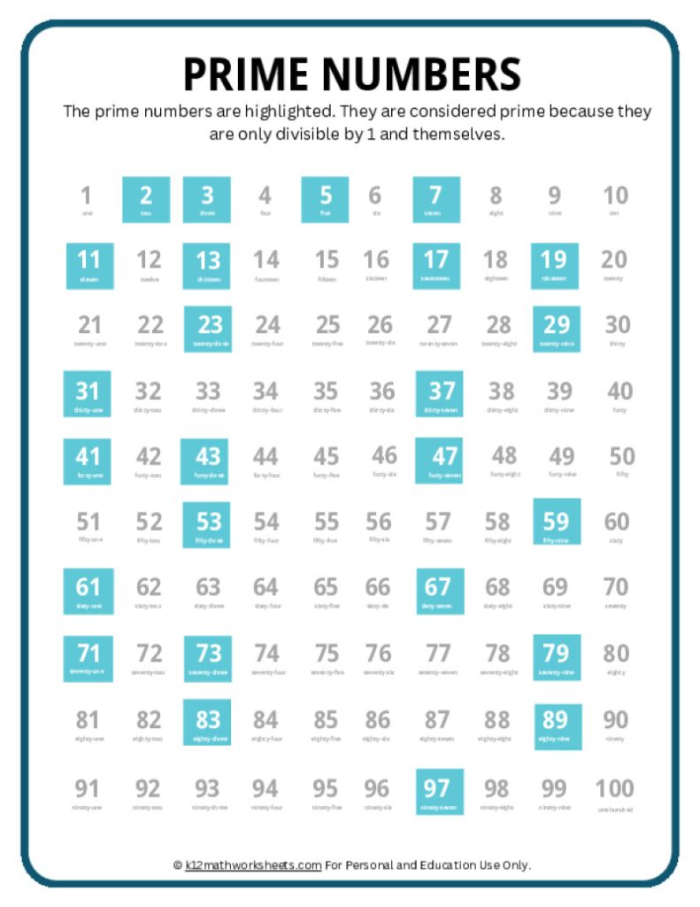 Prime Number Chart 1-100